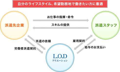 仕組みとサービス内容